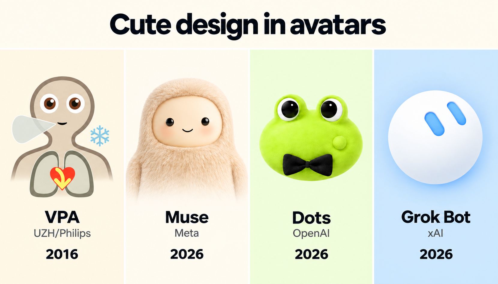 Cute design in avatars: Visual Patient Avatar alongside Muse, Dots and Grok Bot.
